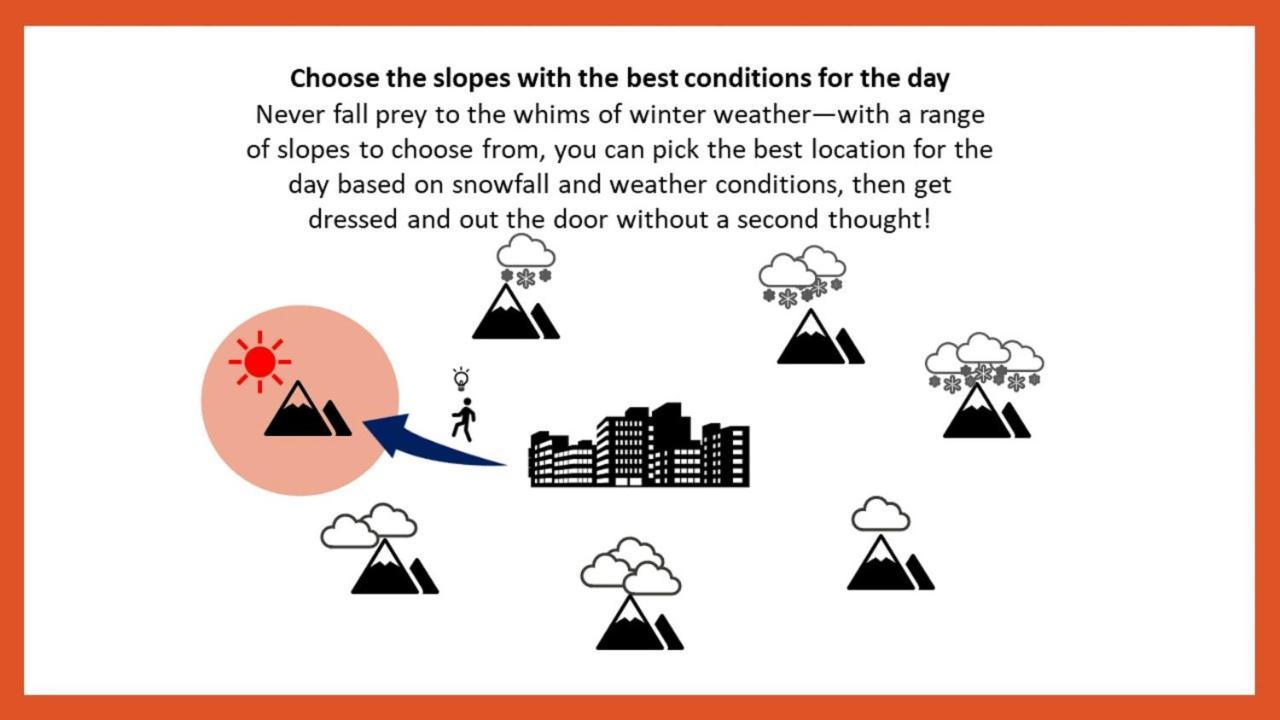 Omo7 Asahikawa By Hoshino Resorts Εξωτερικό φωτογραφία Choose the slopes with the best conditions for the day